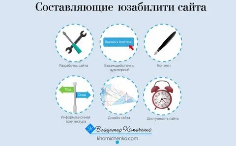 Юзабилити аудит сайта