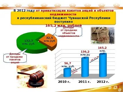 Доходы от приватизации муниципального имущества поступают