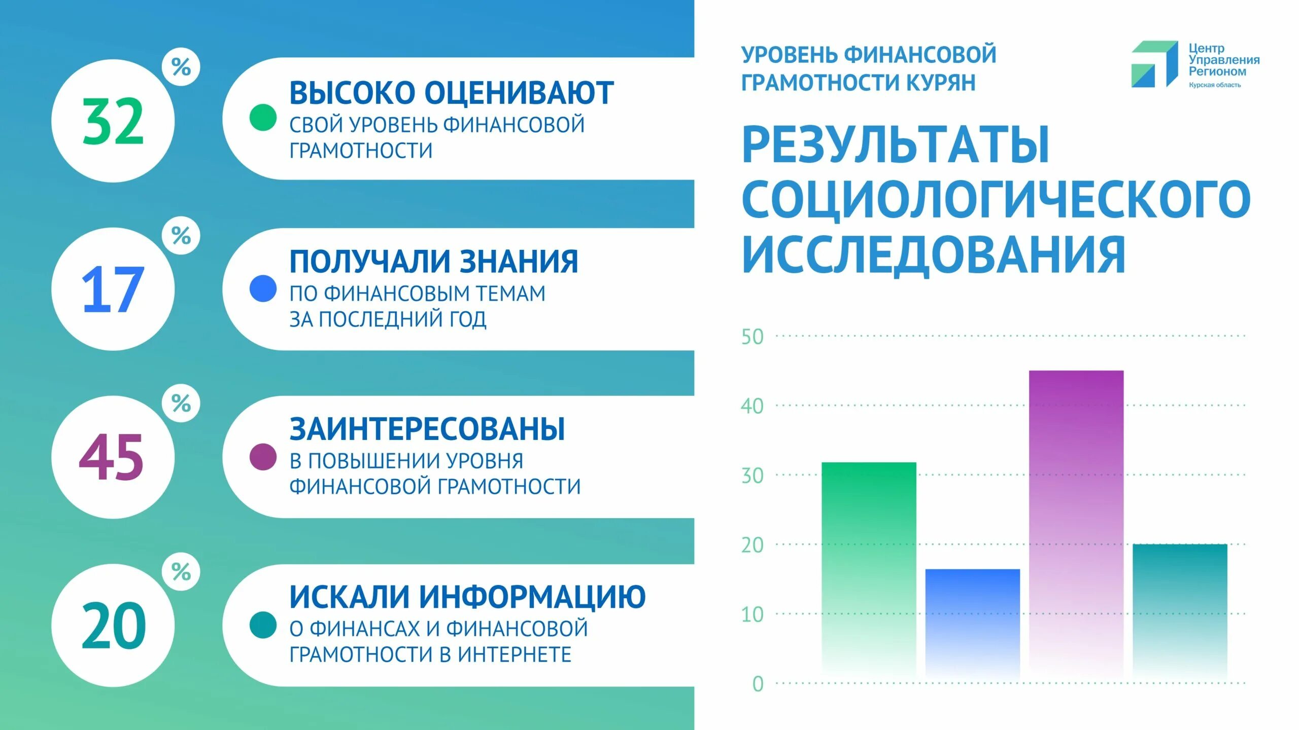 Финансовая грамотность знания навыки установки. Мероприятия по повышению финансовой грамотности населения. уровень финансовой грамотности в россии. повышаем финансовую грамотность. уровни финансовой грамотности.