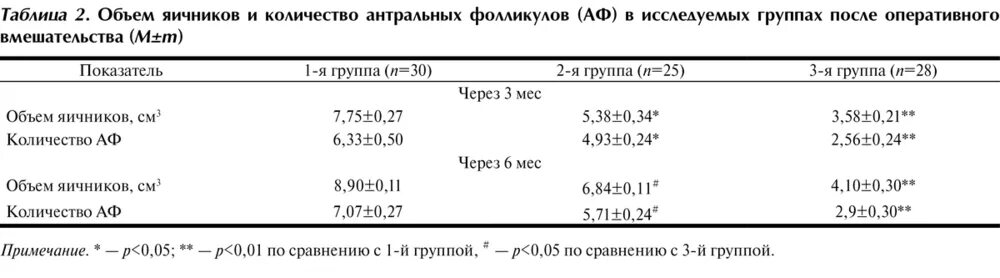 Какие норм яичники размер. Объем яичников при УЗИ норма. Таблицы норм фолликул в яичнике. Фолликулы в яичниках норма размер. Диаметр фолликулов в яичниках норма.