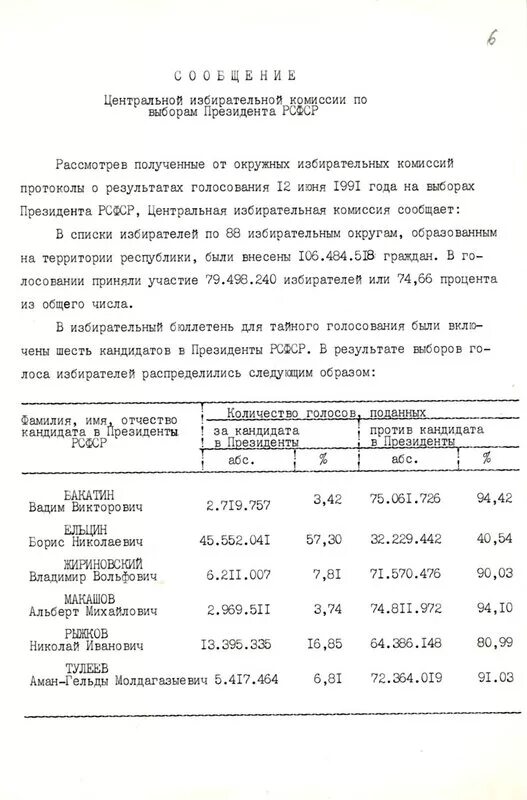 Постановления цик о выборах. Выборы президента РСФСР 1991. Постановление центральной избирательной комиссии. Закон РСФСР О выборах президента РСФСР. Избирательный бюллетень по выборам президента РСФСР 12 июня 1991 г..