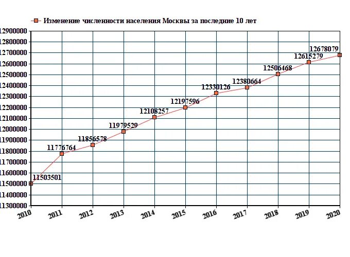 2004 сколько лет