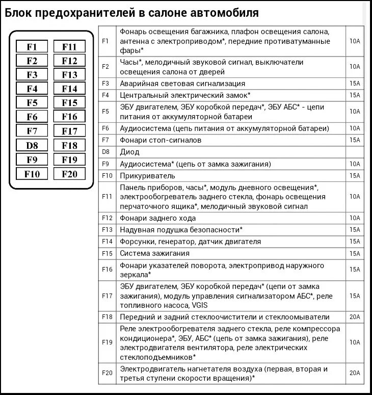 30. Решение: проблема с габаритом - ЗАЗ Chance, 1,3 л, 2011 года электроника DRI