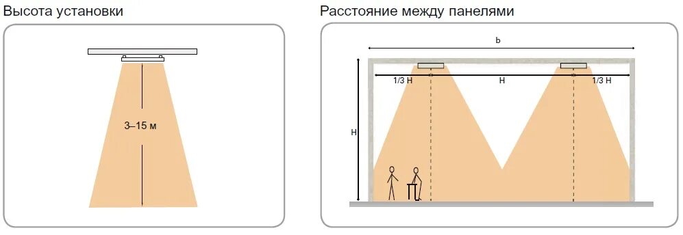 Схема установки инфракрасного обогревателя. Расположение инфракрасного обогревателя. Инфракрасный обогреватель frico cir 10521. Инфракрасный обогреватель kvimol. Уличный инфракрасный обогреватель kvimol km-06k.