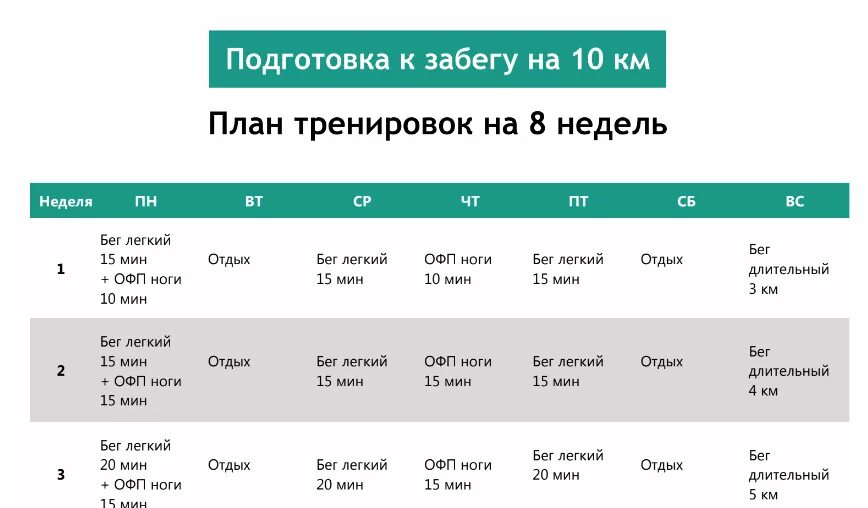 На сколько часов рассчитана программа каждого марафона. План тренировок бега на 10км. План тренировок для бега на 3 км. План тренировок по бегу на 10 км для начинающих. План тренировок для бега на 5 км.