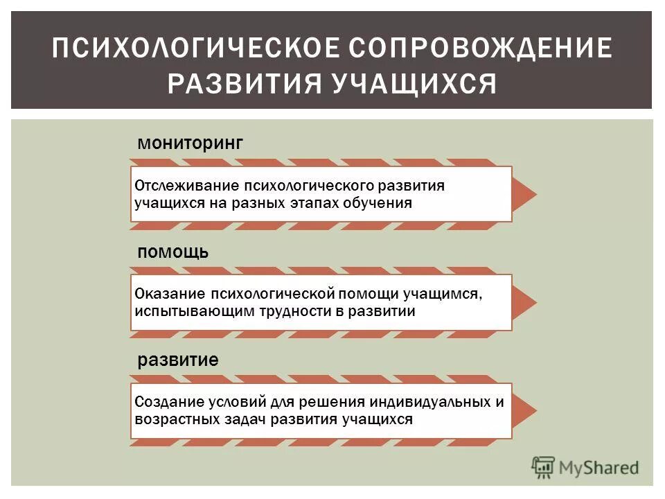 задержка психического развития (зпр). для задержки развития характерно. темповая задержка психического развития. задержка физического развития. с возрастом снижается темп развития психики.