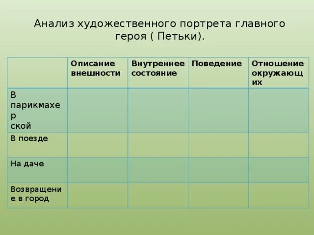 Анализы на дачу. Забор анализов. Анализы на дачу. Анализы на дачу. Загородная анализы.