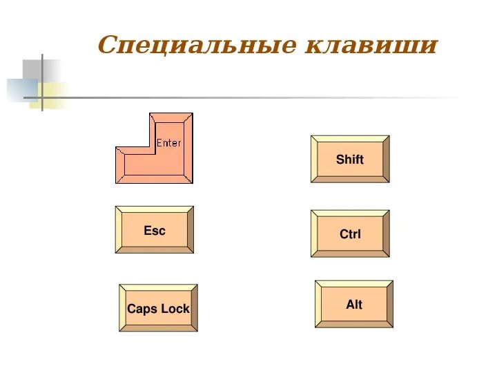 К клавишам редактирования не относится клавиша. К клавишам редактирования не относится клавиша