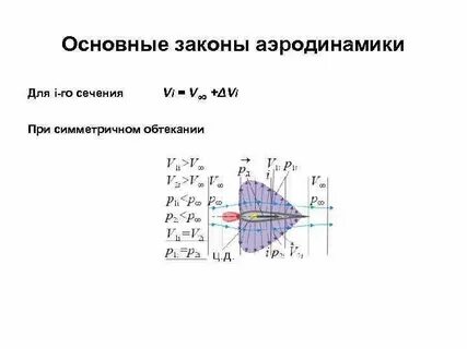 Законы аэродинамики