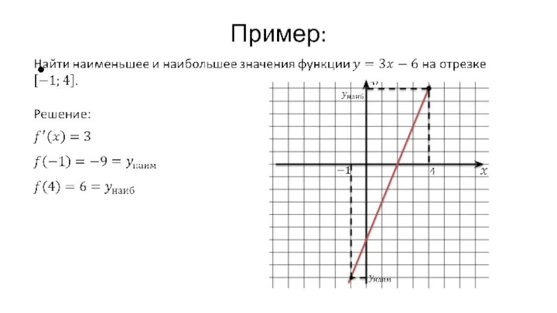 Наиб и наим значение. Линейная функция наибольшее и наименьшее. Наименьшее значение линейной функции. Как найти наименьшее и наибольшее значение линейной функции. Наибольшее и наименьшее значение линейной функции.