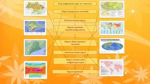 Виды природных карт