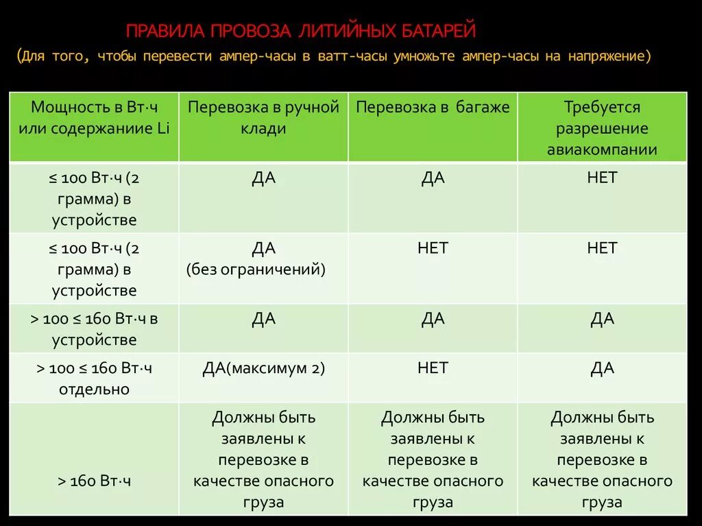 Переведи мач. Емкость аккумулятора ампер часы. Ампер часы. Ампер-час. Ампер-час в ватт час.