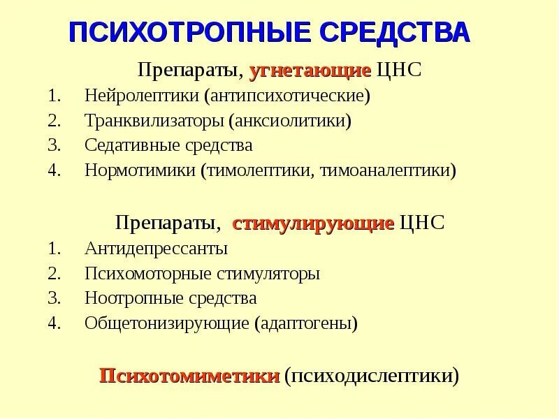 Психотропные средства транквилизаторы седативные средства. Психотропные средства нейролептики препараты. Психотропные препараты список лекарств названия по рецепту. Психотропные лекарственные средства антидепрессанты.