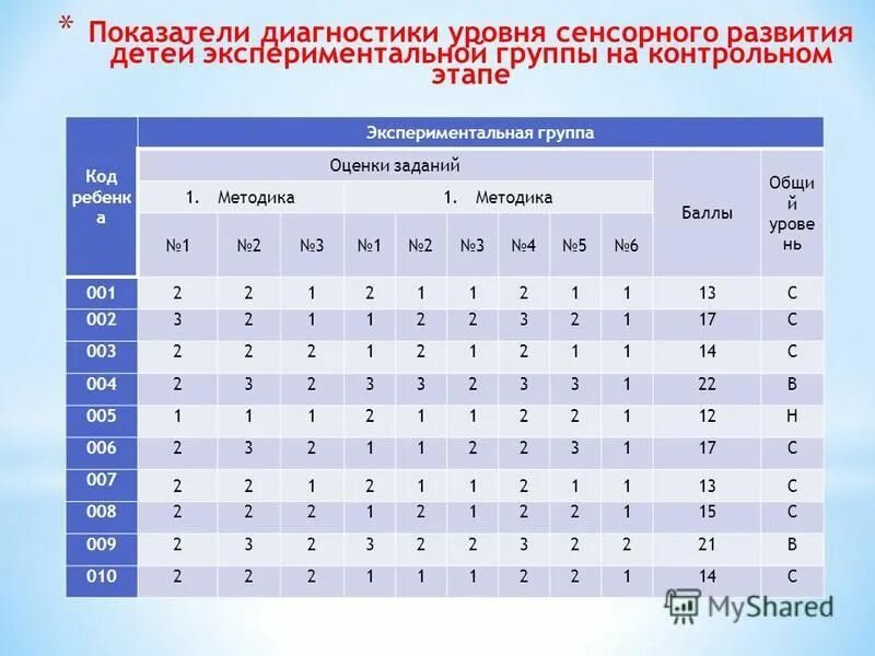 Матрица рисков пример. 5 группа баллы. Критерии оценивания мультимедийной презентации в проекте. 5 группа баллы. 5 группа баллы.