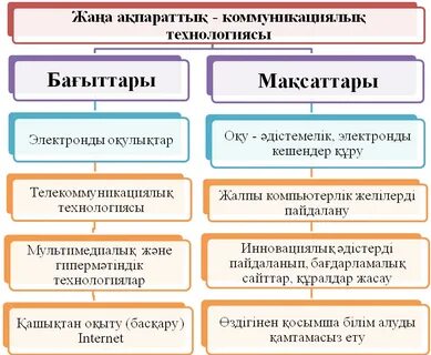 Өте үлкен мүшесі бар