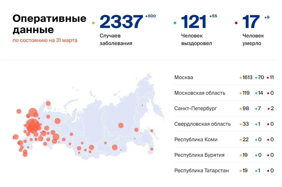 Сколько заболевших коронавирусом на данный. Статистика коронавируса в Росси. Коронавирус статистика в России. Статистика коронавируса в Мурманской области. Коронавирус в Башкирии статистика.