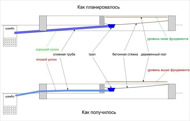 Нужно ли показывать уклон трубопровода на схеме Какая минимальная длина трассы кондиционера должна быть
