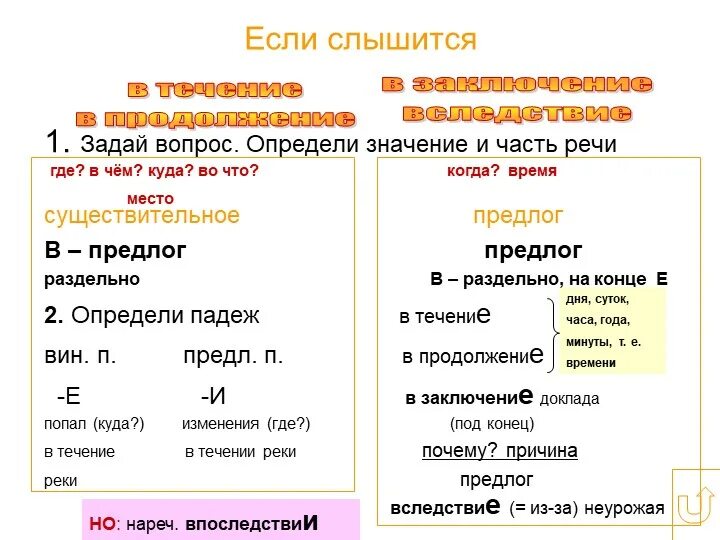 В течение в продолжение. Части речи. Вследствие часть речи. В течение часть речи. Какой частью речи является в течении