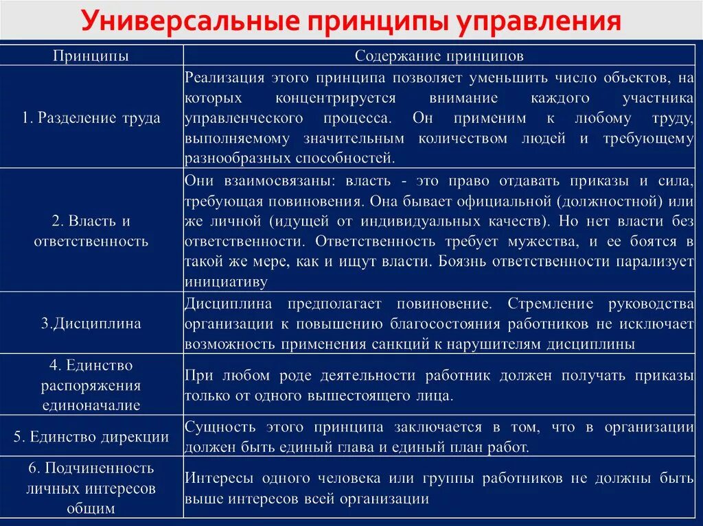 Принцип дисциплины. Универсальные принципы управления. Универсальный принцип уп. Универсальный принцип менеджмента. Содержание принципов управления.