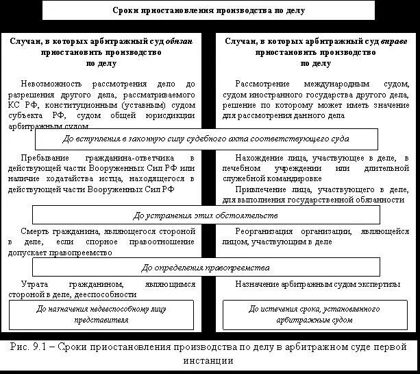 Приостановления производства по арбитражному делу. Отложение и приостановление судебного разбирательства. Основания отложения судебного разбирательства. Отложение разбирательства дела схема. Приостановление производства по гражданскому делу.
