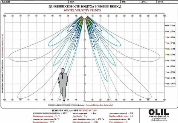 Распределения воздушного потока. Моделирование распределения воздушных потоков. распределение воздушного потока от вентилятора. распределение воздушного потока в воздуховоде. рисунок распределения воздушных потоков по салону.