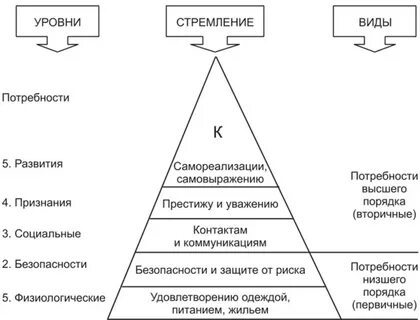 Пример стремления
