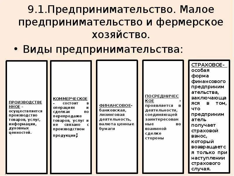 Малое предпринимательство 10 класс. Малое предпринимательство виды. виды малого предпринимательства виды. виды предпринимательской деятельности. фермерское хозяйство форма предпринимательства.
