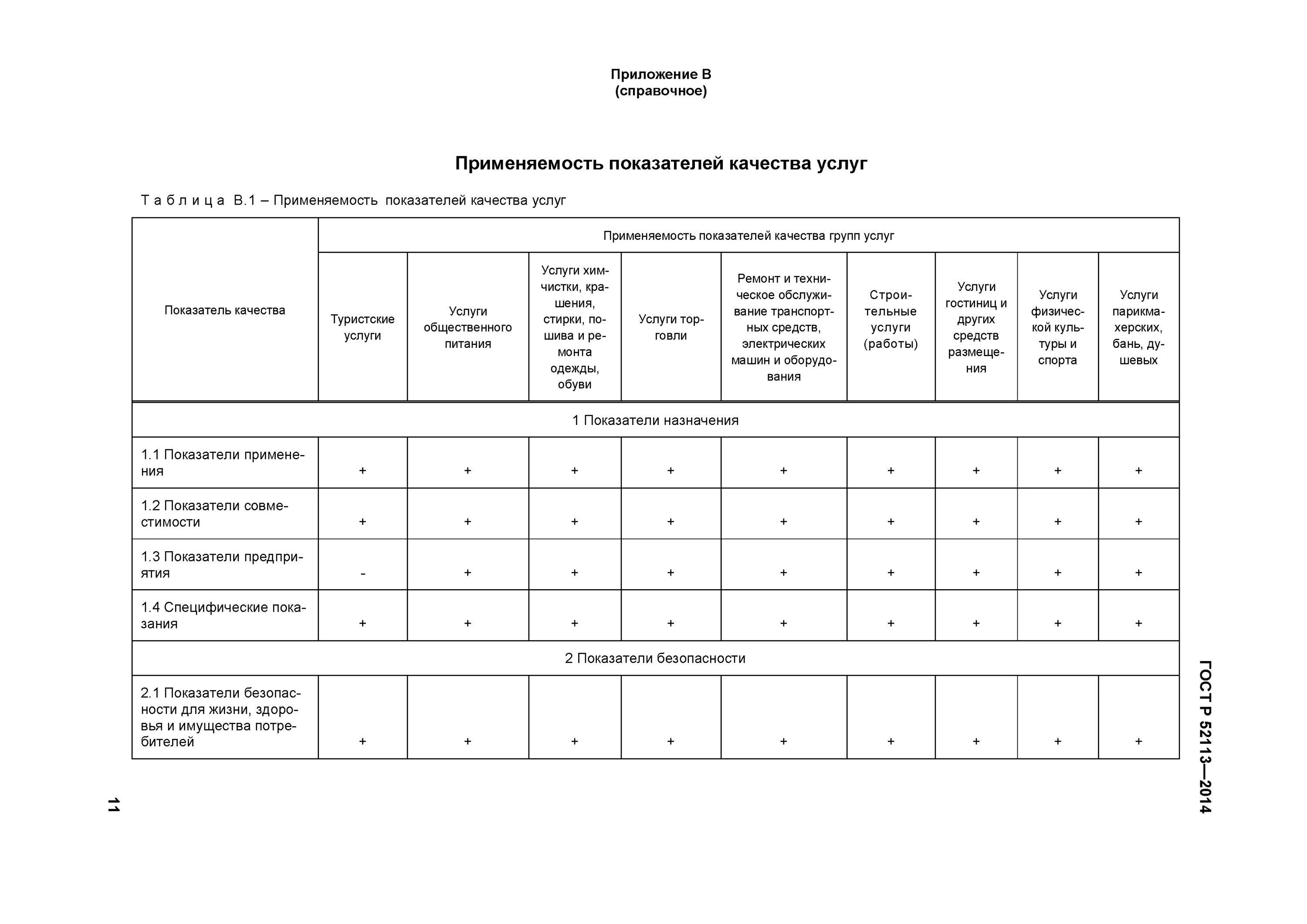 Гост качество услуг. Номенклатура показателей качества гостиничных услуг.. Применяемость показателей качества. ГОСТ Р 52113-2014. График стирки спецодежды.