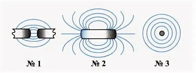 Тест по физике магнитные линии. Картина магнитного поля прямого проводника с током. Магнитное поле проводника с током физика 8 класс. Магнитное поле прямого проводника. Магнитное поле рисунок.