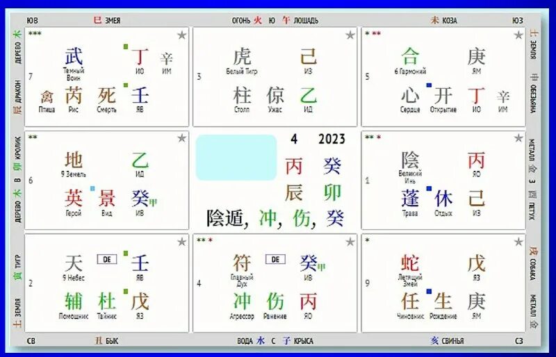 Прогноз ци мень на 2024 год. Ци мень дун цзя - оракул. Ци мень. Прогноз ци мень на 2024 год. Звезды ци мень.