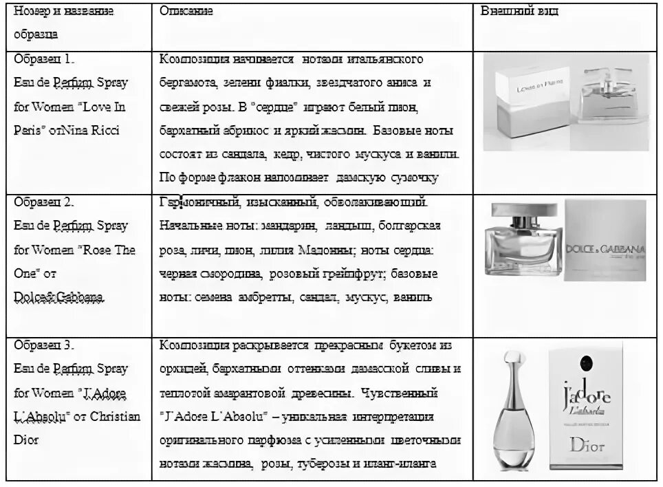 Маркировка парфюмерных товаров. Ассортимент парфюмерных товаров таблица. Парфюмерно-косметические товары таблица. Характеристика ассортимента парфюмерных товаров таблица.