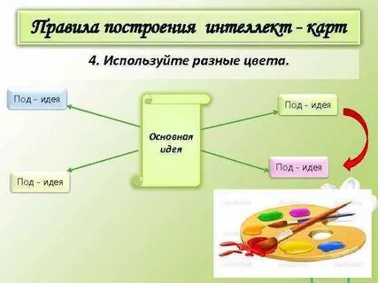 Образовательные технологии интеллект