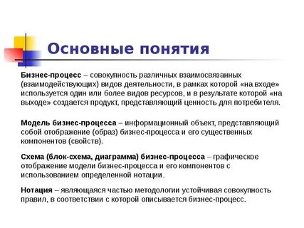Понятие бизнес анализа