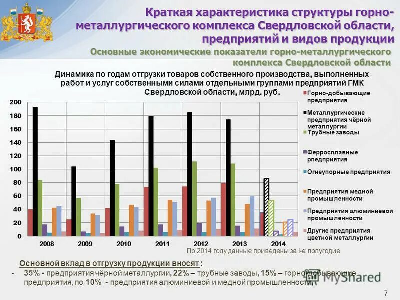 структура металлургического комплекса. отраслевая структура машиностроения россии. отрасли экономики тэк. процент комплекс. отраслевая структура тэк.