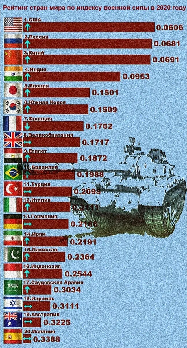 Численность армии по миру. Численность армии в мире. Воинские силы стран.