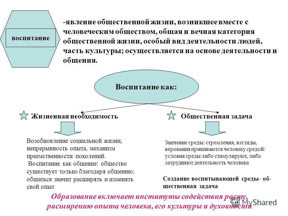 Категории общественных зданий. Перечень общественных зданий. Категории зданий и помещений по взрывопожарной и пожарной опасности. Группы общественных зданий. Категории производственных помещений по взрывопожарной опасности.