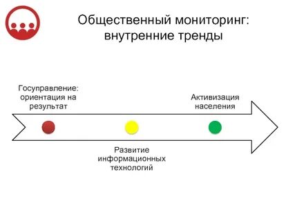 Мониторинг общественного мнения