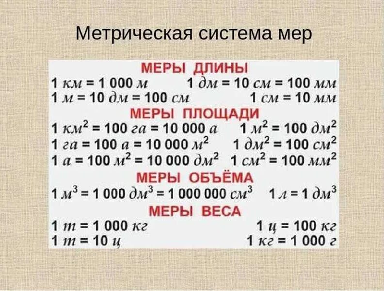 Вычислить меру