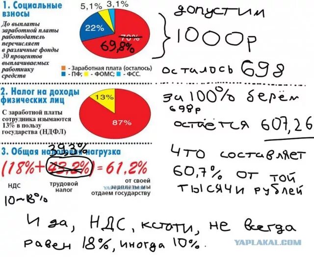 Налоги на заработную плату в рф