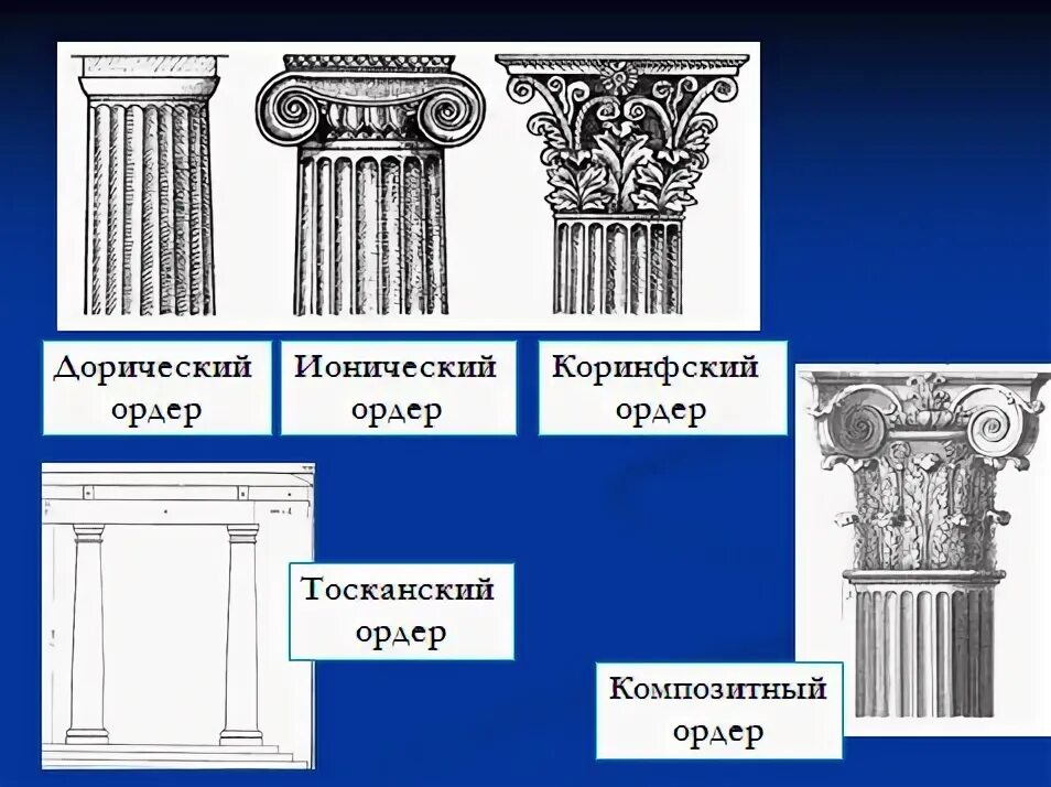 Различие древнего рима и греции. Коринфский, ионический, дорический, Тосканский ордеры.. Дорический ордер древней Греции. Коринфский ордер древней Греции. Дорический ионический и Коринфский ордера.