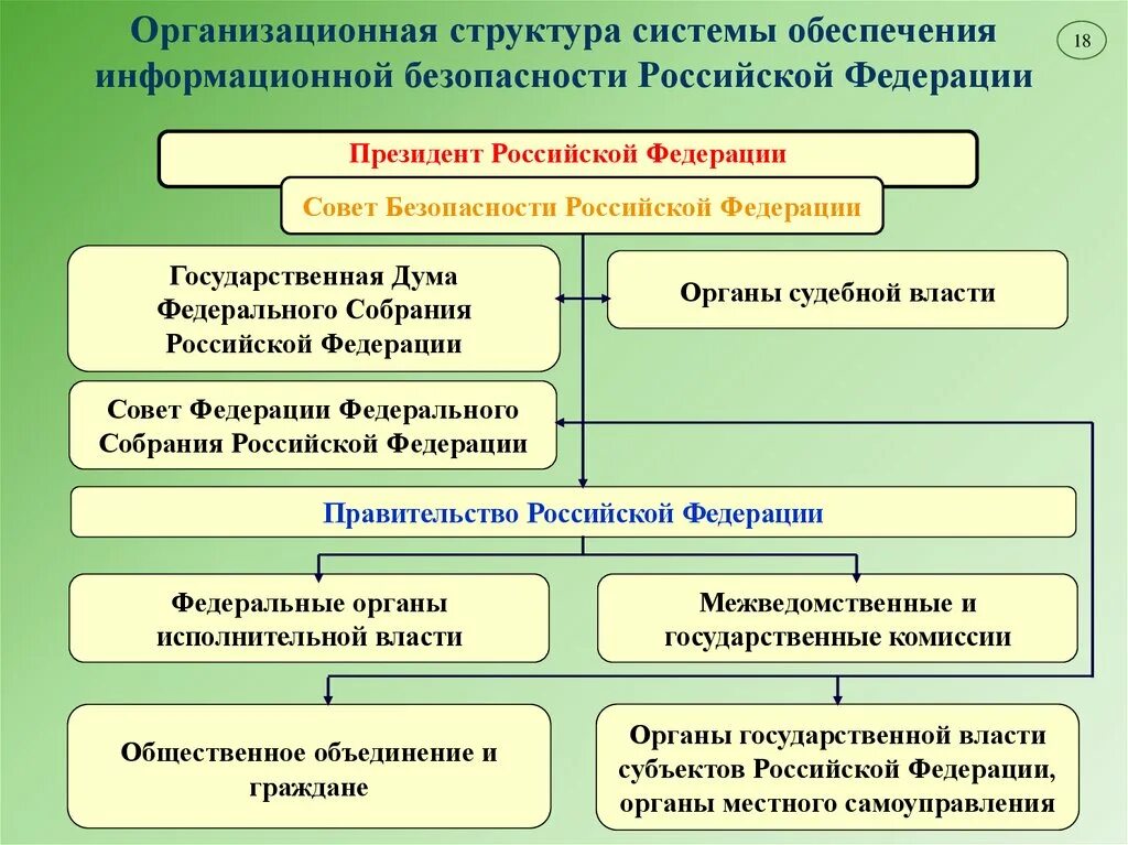 Проект системы защиты информации. Проект системы защиты информации