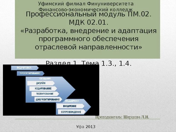 Профессиональный модуль мдк. Разработка внедрение и адаптация программного обеспечения. Разработка программного обеспечение отраслевой направленности. Профессиональные модули МДК. Схема адаптации программного обеспечения.