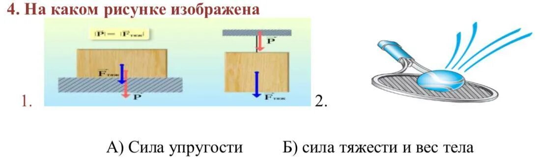 Со стороны чего действует сила. Силу изображают стрелкой. Силу изображают стрелкой стрелкой направленной в сторону действия. Какая сила изображена на рисунке 1. Изобразите силы упругости действующие в точке в кронштейна.