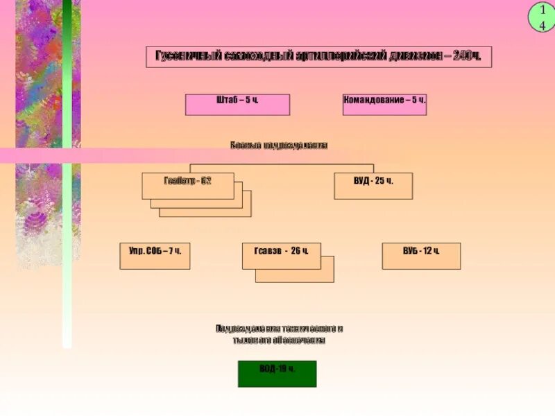 240 ч в днях. Структура ГСАБАТР. Расшифровать ГСАБАТР. ГСАБАТР штат. Реабатр состав.