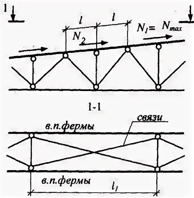 Точки раскрепления фермы что это. Расчетная длина раскоса фермы. расчетная длина верхнего пояса фермы из плоскости фермы. расчетная длина раскосов фермы. раскрепление верхнего пояса фермы из плоскости.