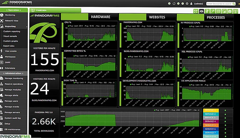 Система мониторинга Nagios. Pandora FMS. Мониторинг сети программа. Программы для мониторинга серверов. Processing site