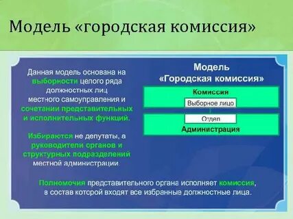 Управление комиссией