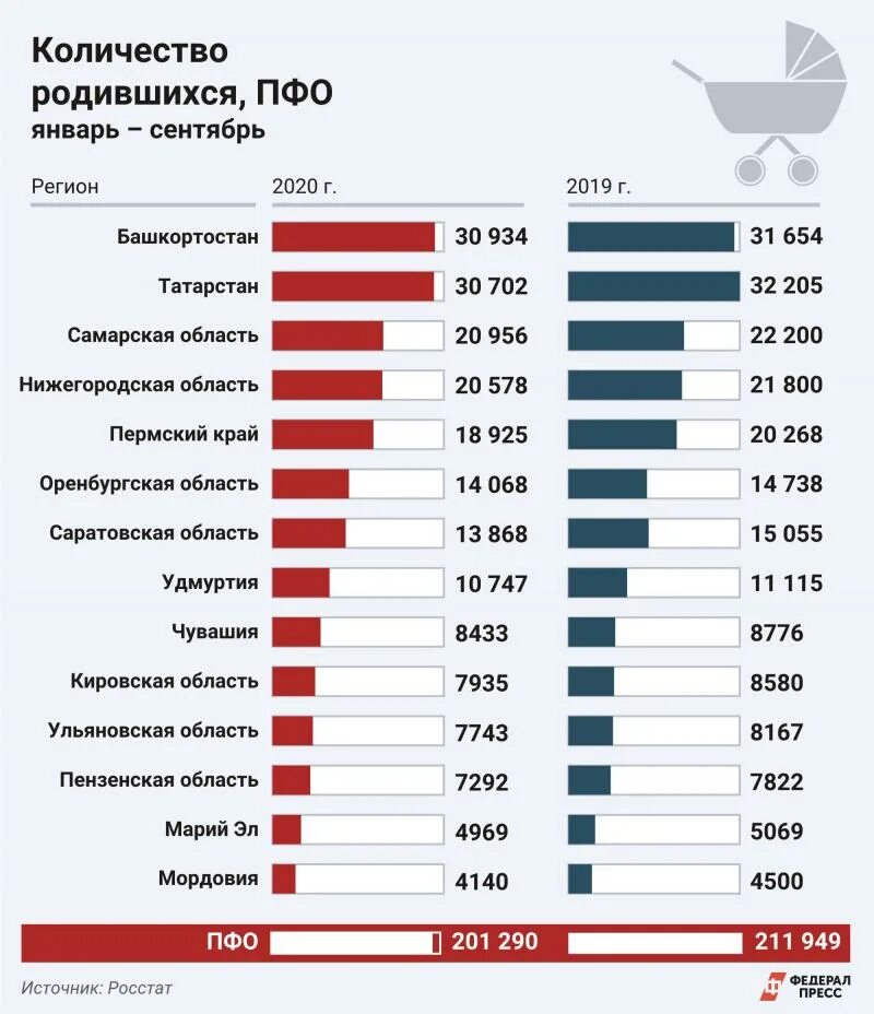 Уровень безработицы до пандемии. Безработица в России в период пандемии. Уровень безработицы в России во время пандемии. Причины безработицы в период пандемии.