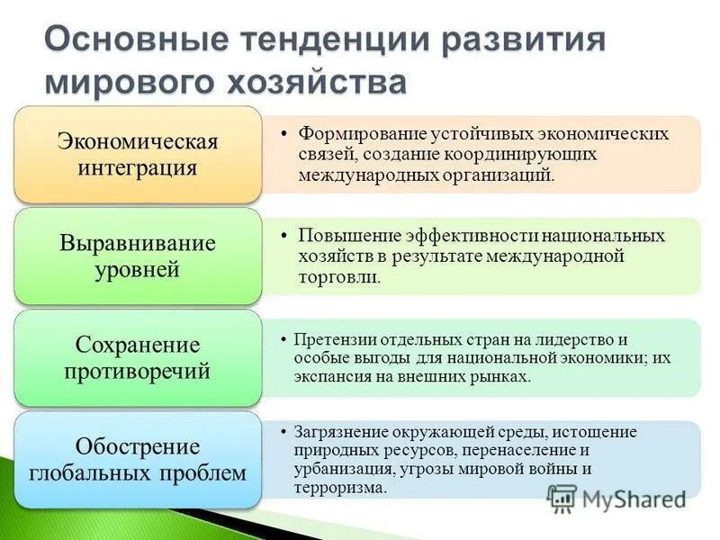 тенденция в социально экономических процессах