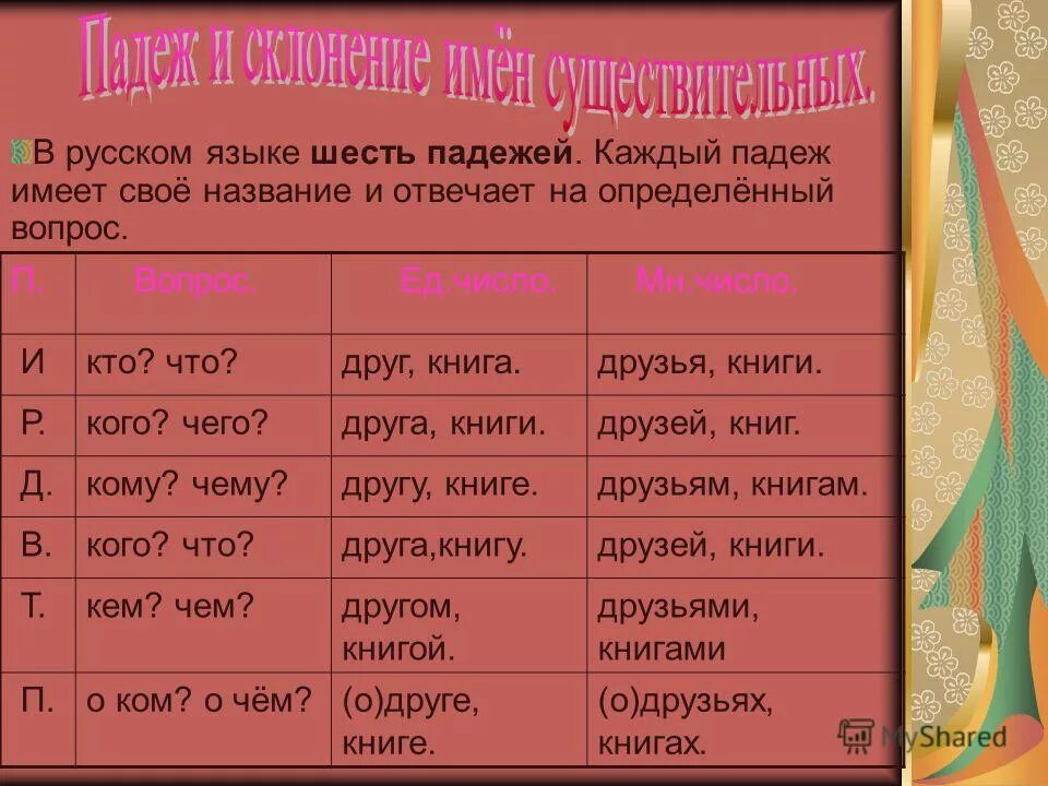 Склонение существительных падежи. Склонение прилагательных изменение по родам числам падежам. Ро сколонение числопаеж. Изменение имени прилагательного по родам. Склонение имен прилагательных по падежам.